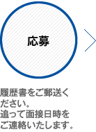 応募